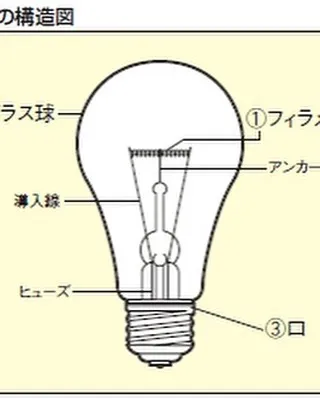 🔧 イタリア製マトリクス機械の電球交換💡